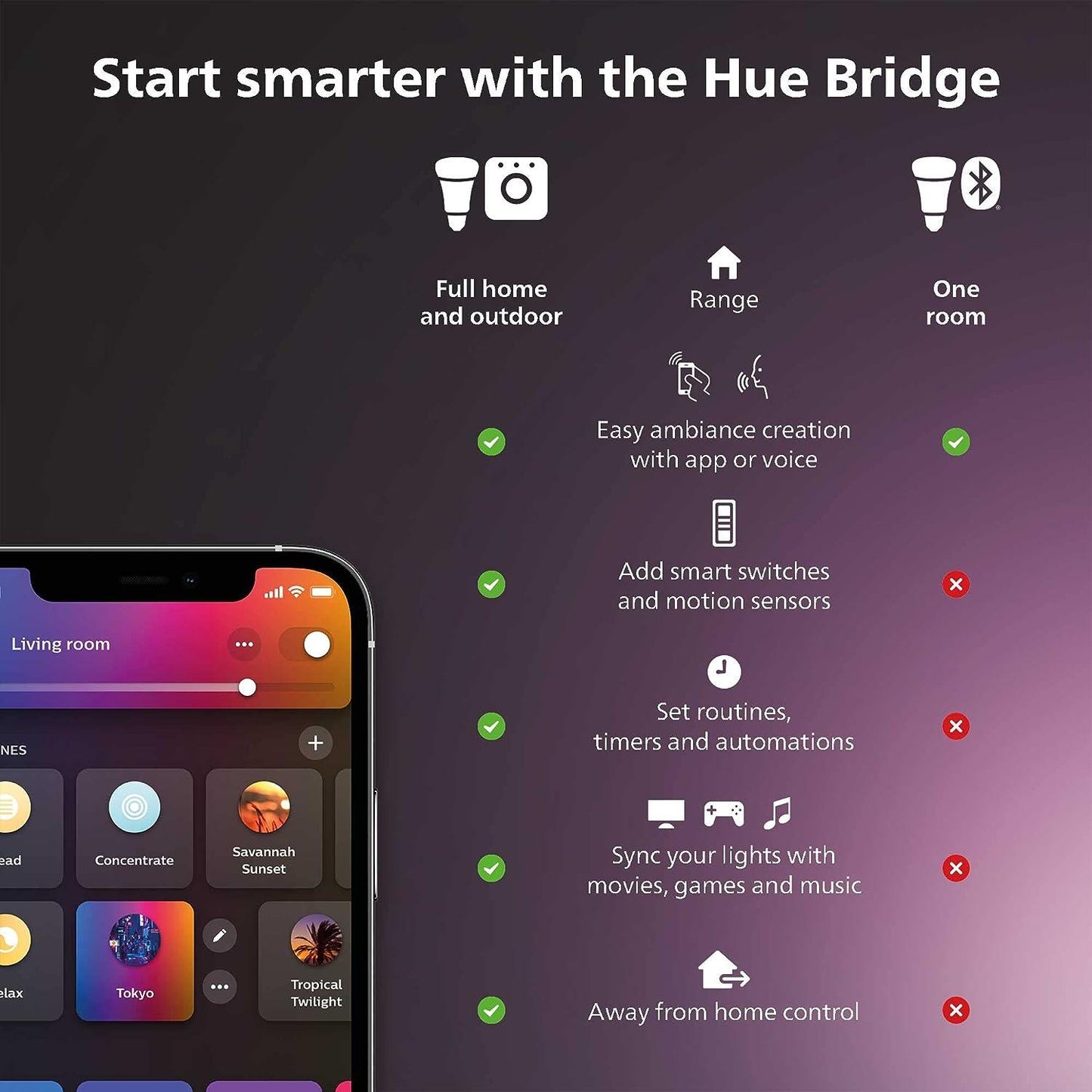 NEW Philips Hue Starter Kit: (3) E26 LED Smart Bulbs (75W) + Smart Button - Adjustable Color and Brightness, Voice Control, Easy Setup