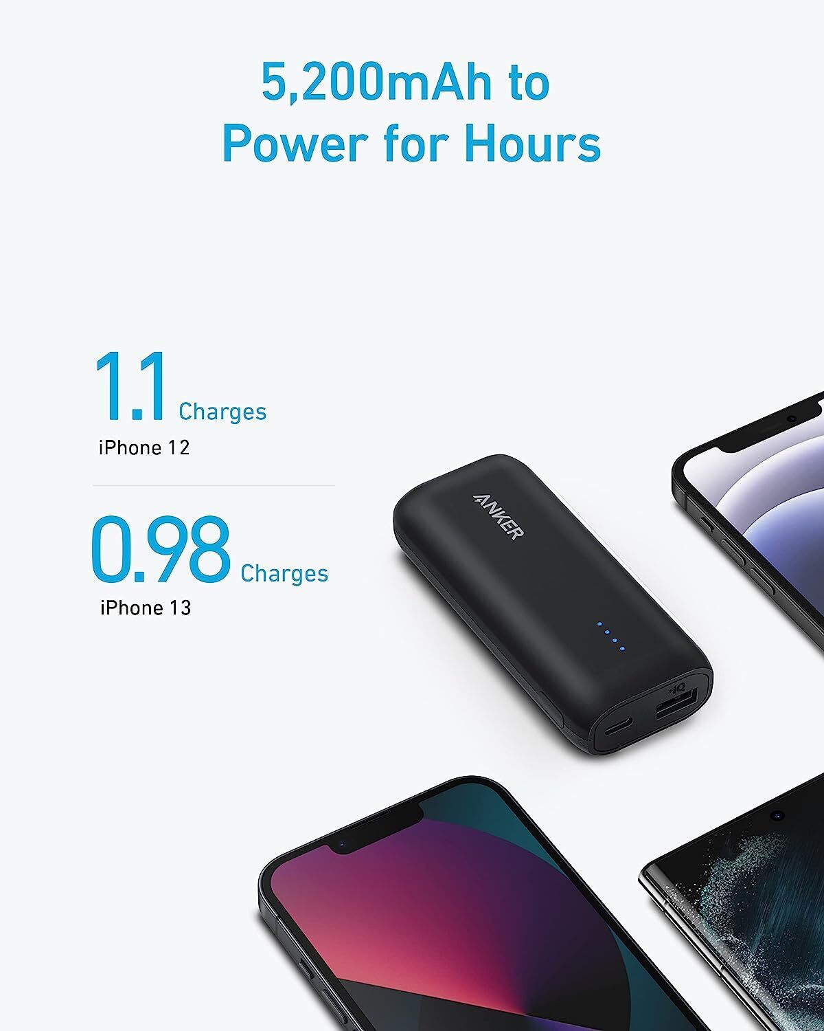 Anker 321 Power Bank Dual USB Mini‑USB USB‑C High-Capacity 5 V