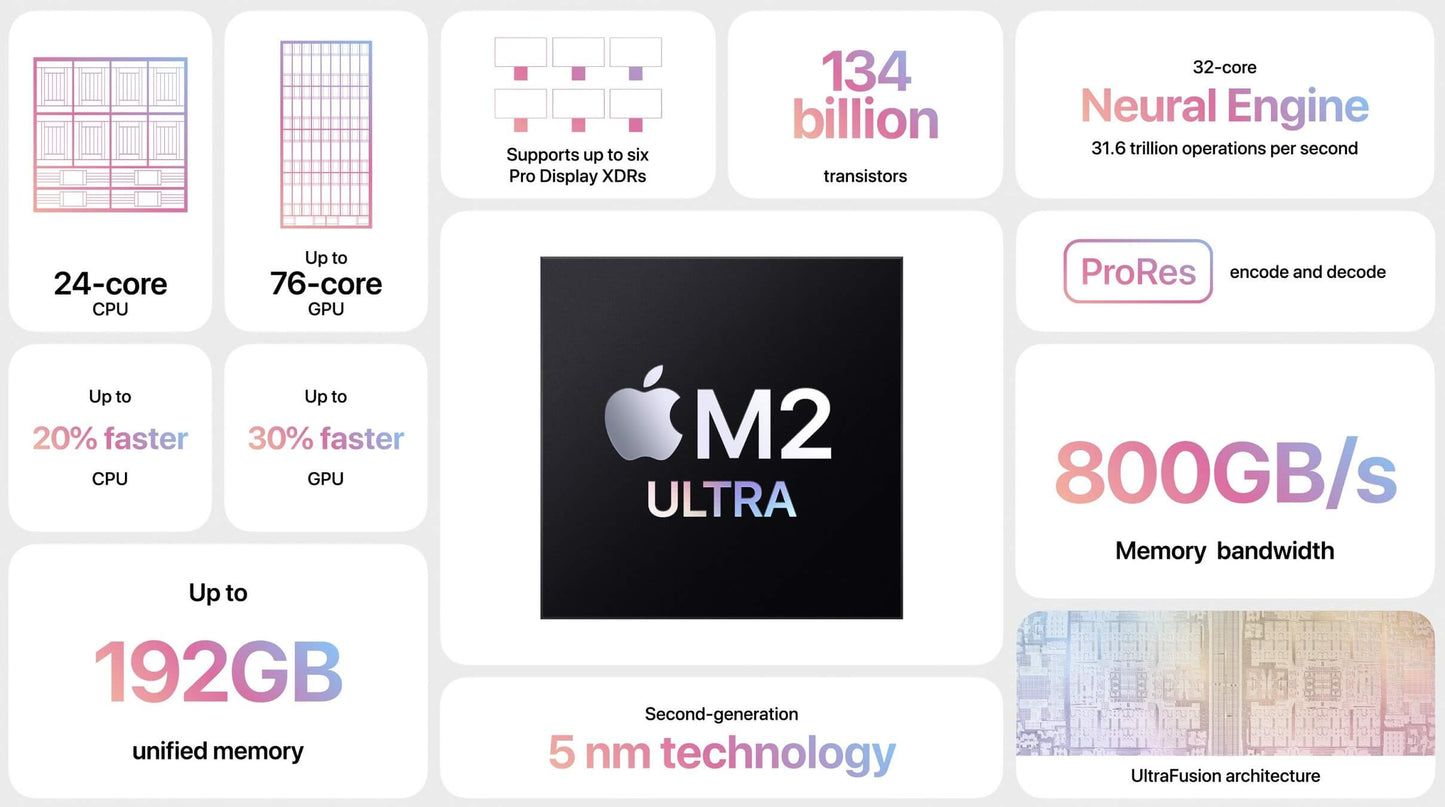 Mac Studio (2023) – Apple M2 Ultra 24-Core CPU 60-Core GPU – 128GB RAM 2TB SSD