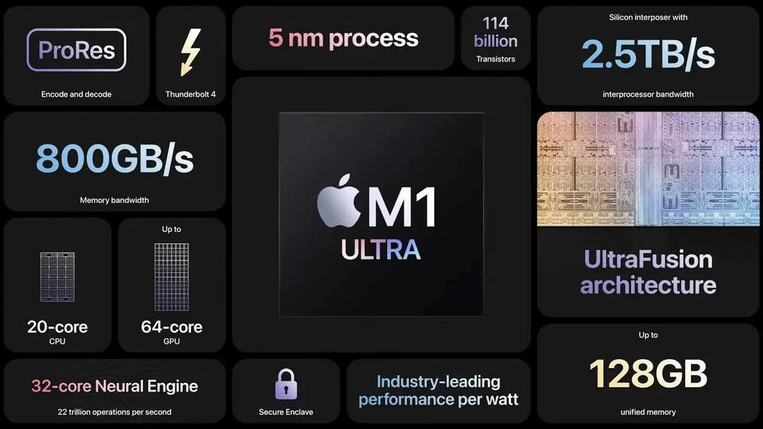 Mac Studio (2022) – Apple M1 Ultra 48-Core GPU – 128GB RAM 2TB SSD – AppleCare+ 12/25