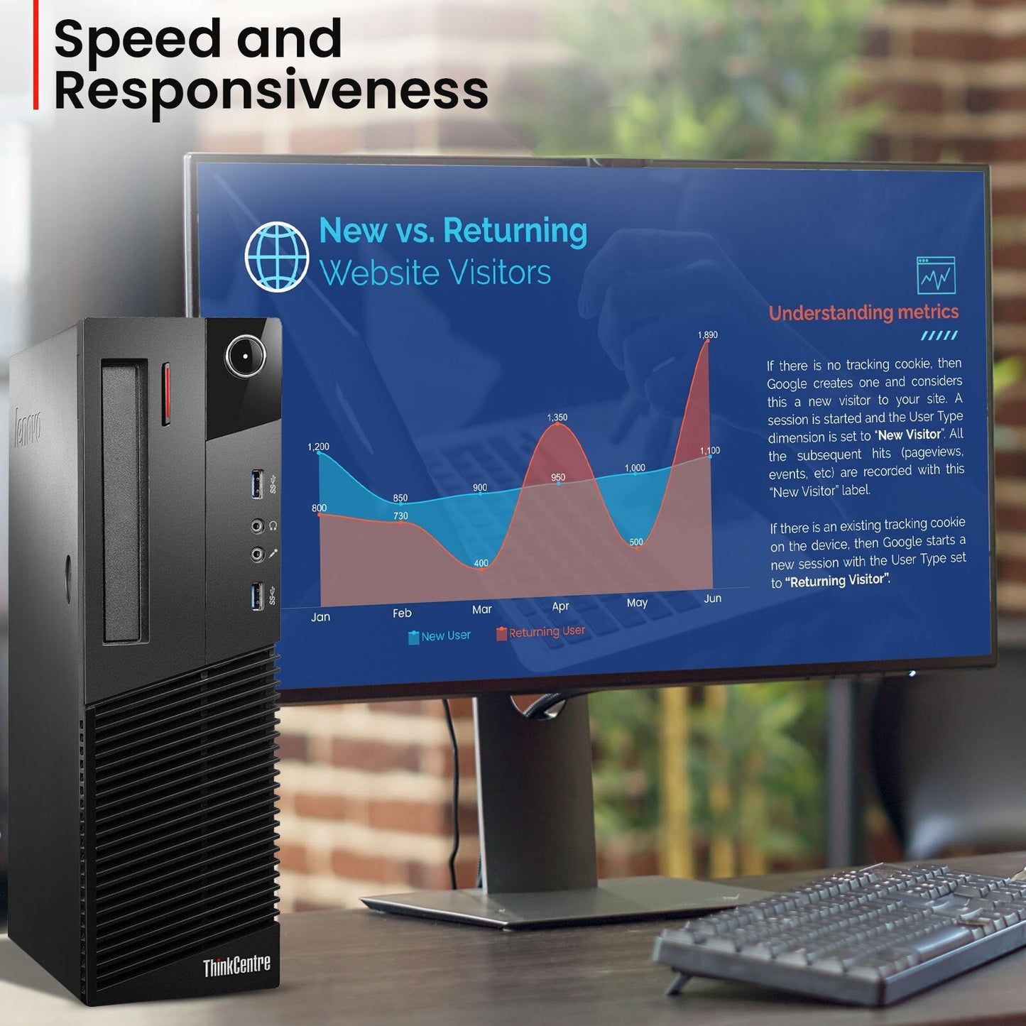 Lenovo ThinkCentre Business Desktop Intel 3.20GHz Window 11